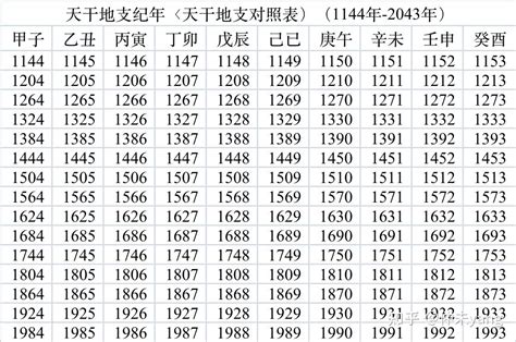 2024天干地支